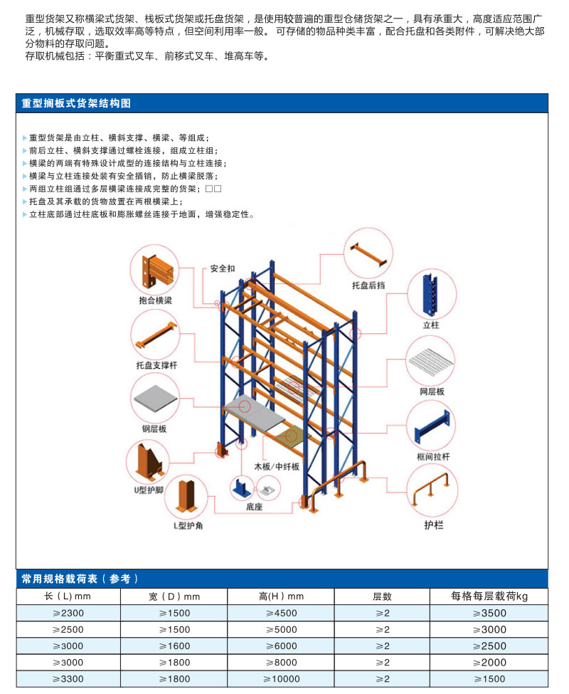 重型（xíng）貨架