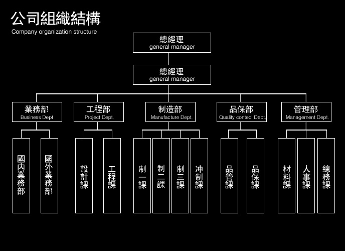 公司組織結構圖
