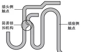 觸點結構帶簡（jiǎn）易鎖扣機構